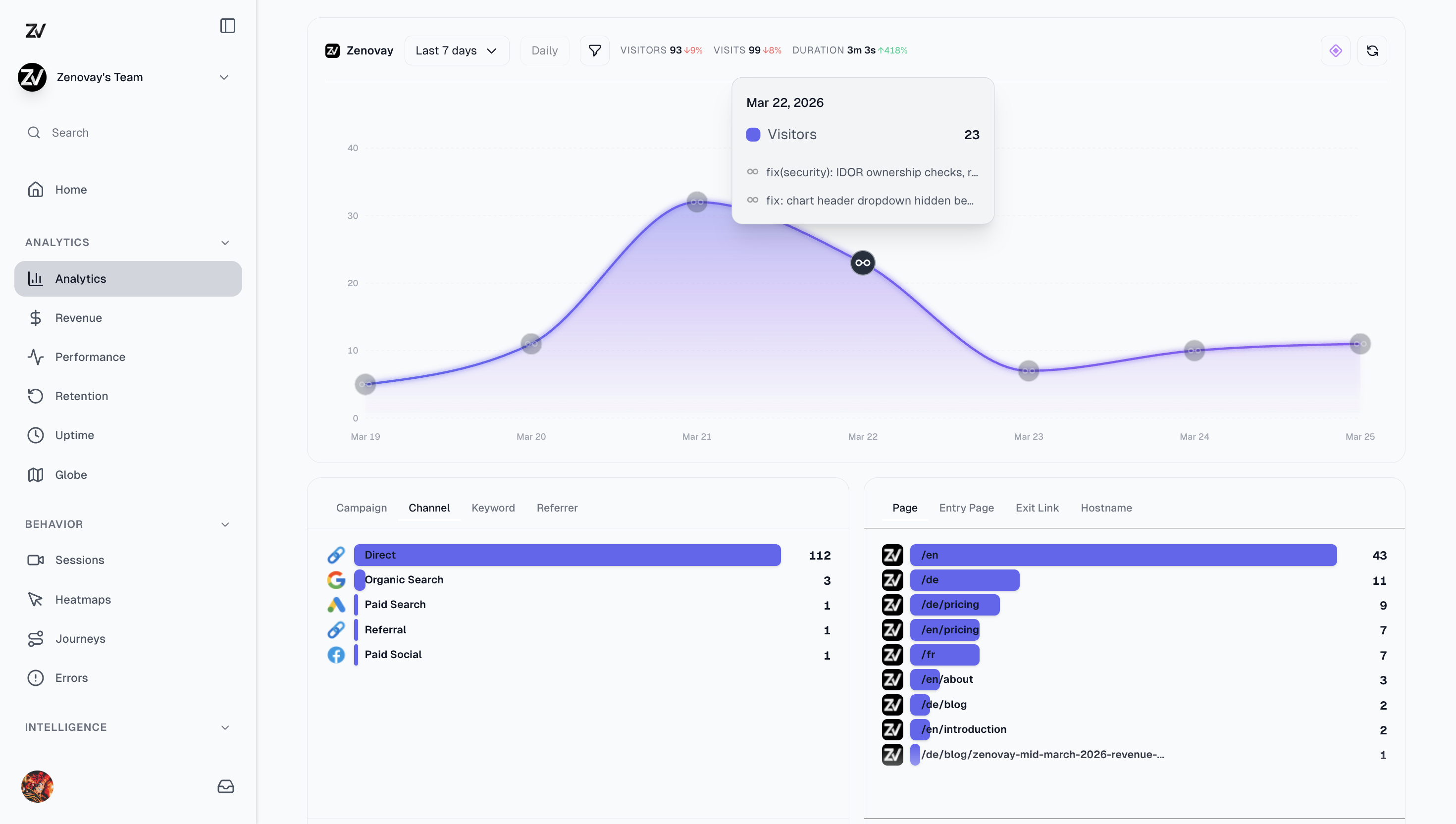 Zenovay Dashboard